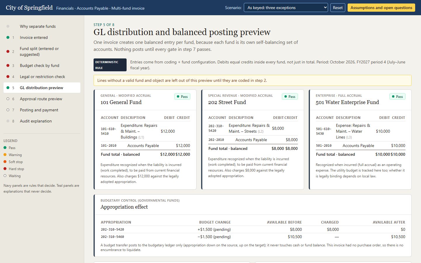 Prototype step 5: three balanced journal entries, one per fund, with the appropriation effect